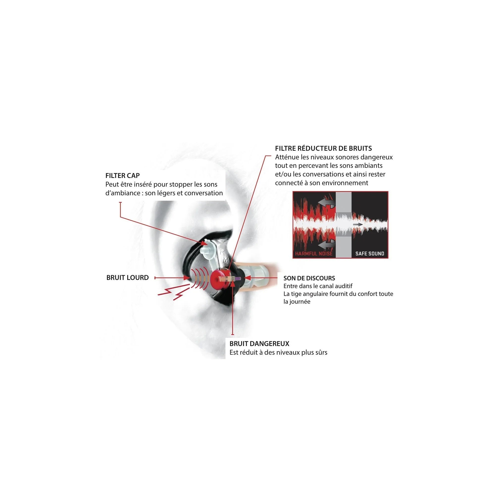 Bouchons Anti-Bruit EARPRO 3